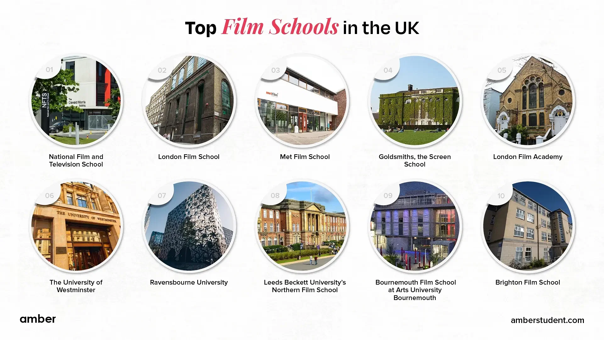 top film schools in the UK