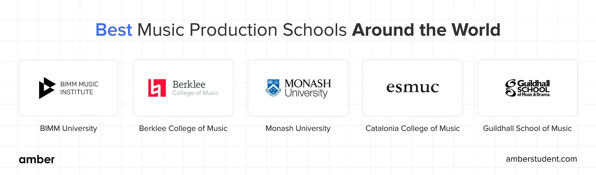 Best Music Production Schools Around the World