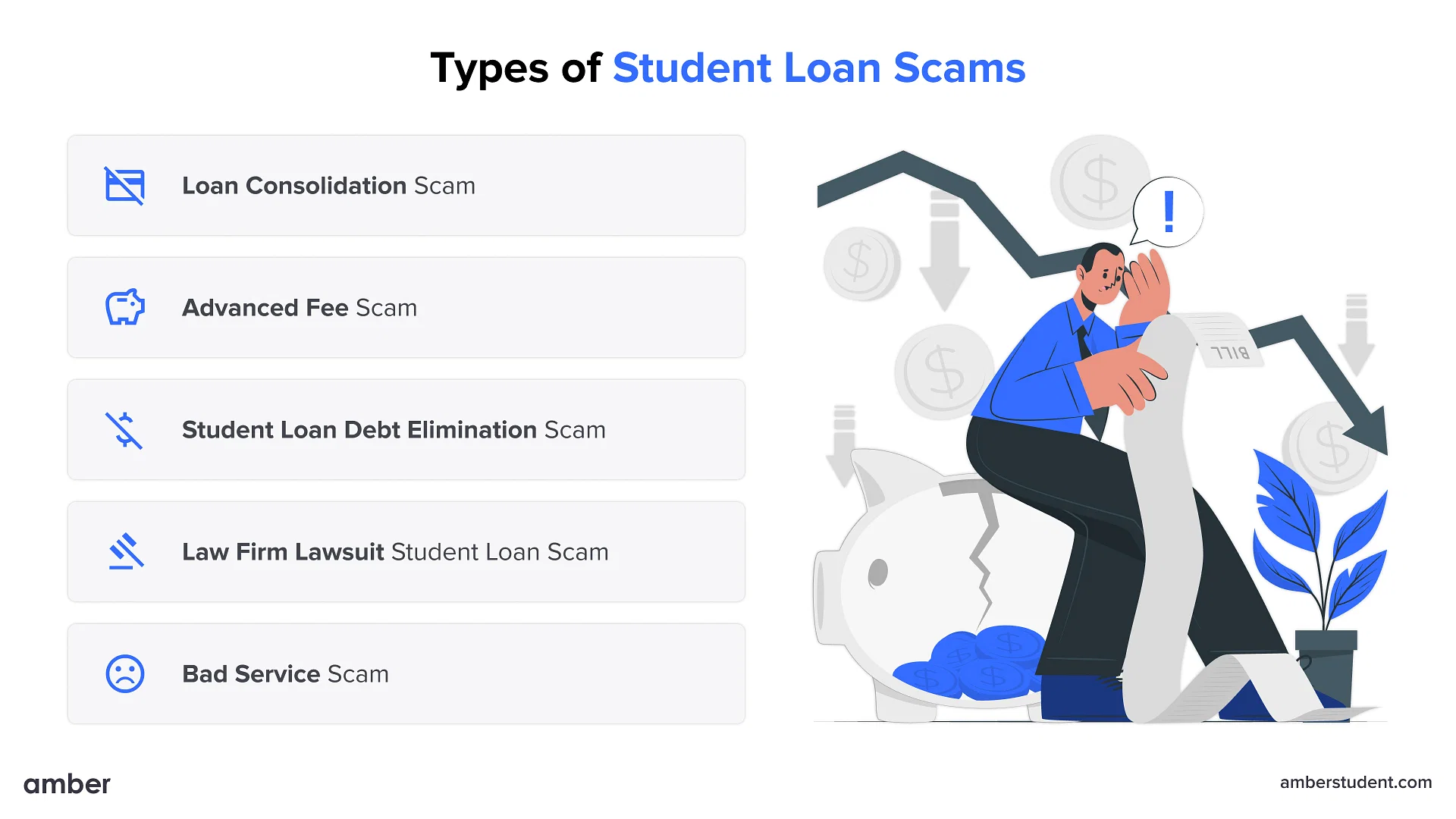 types of student loan scams