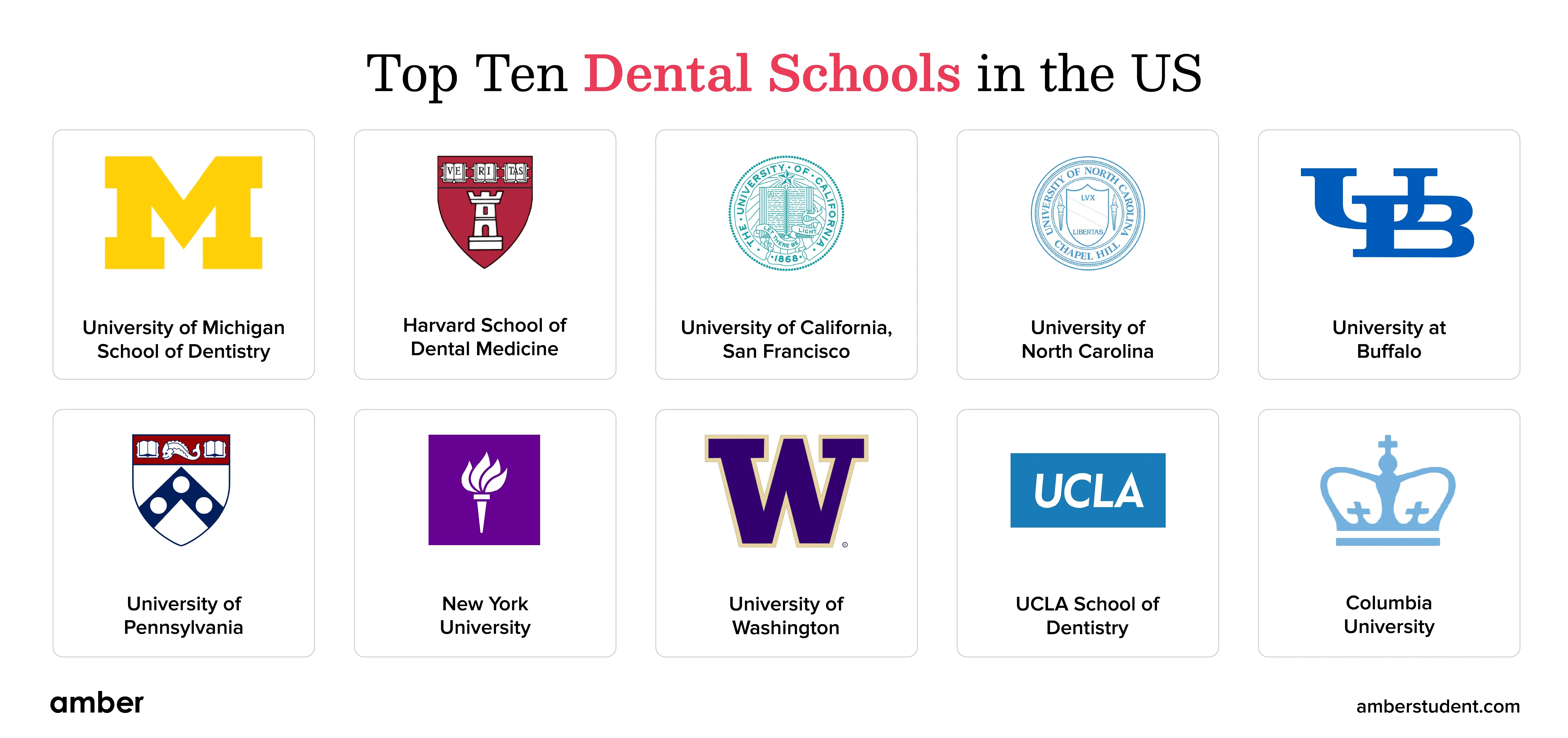 Best dental schools in the US