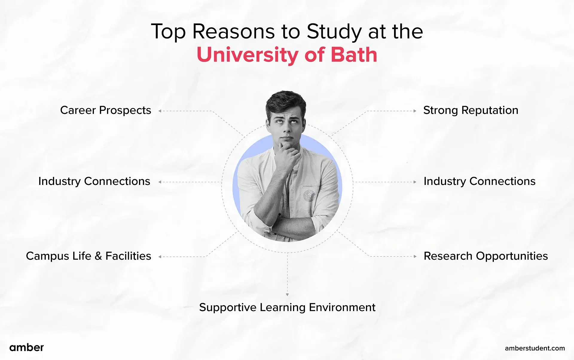 Top reasons to study at University of Bath