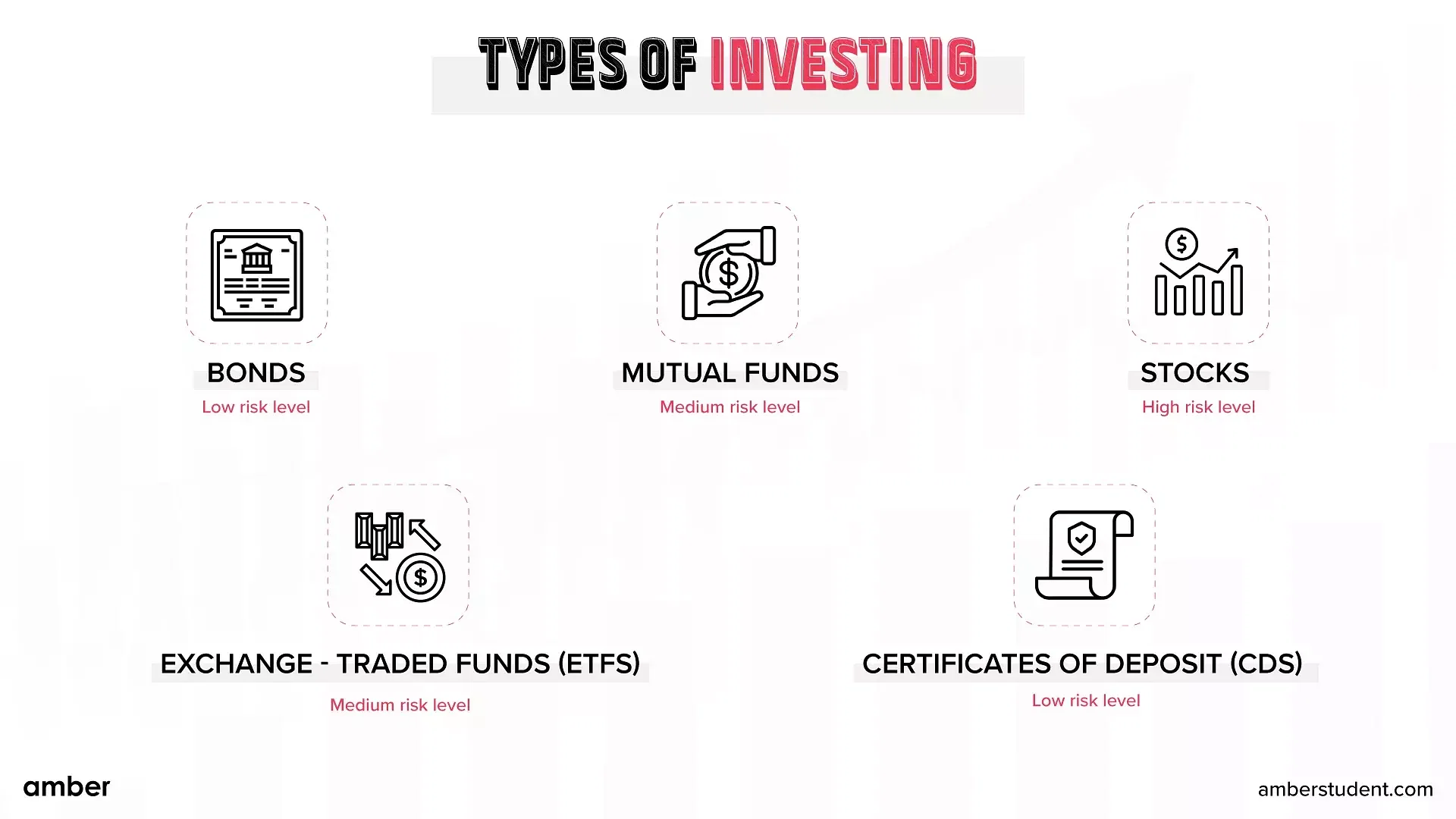 types of investing as a student