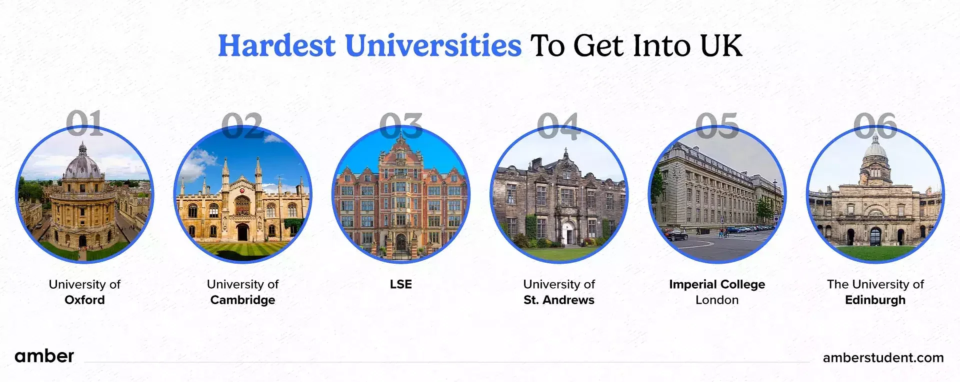 Hardest universities to get into in the UK