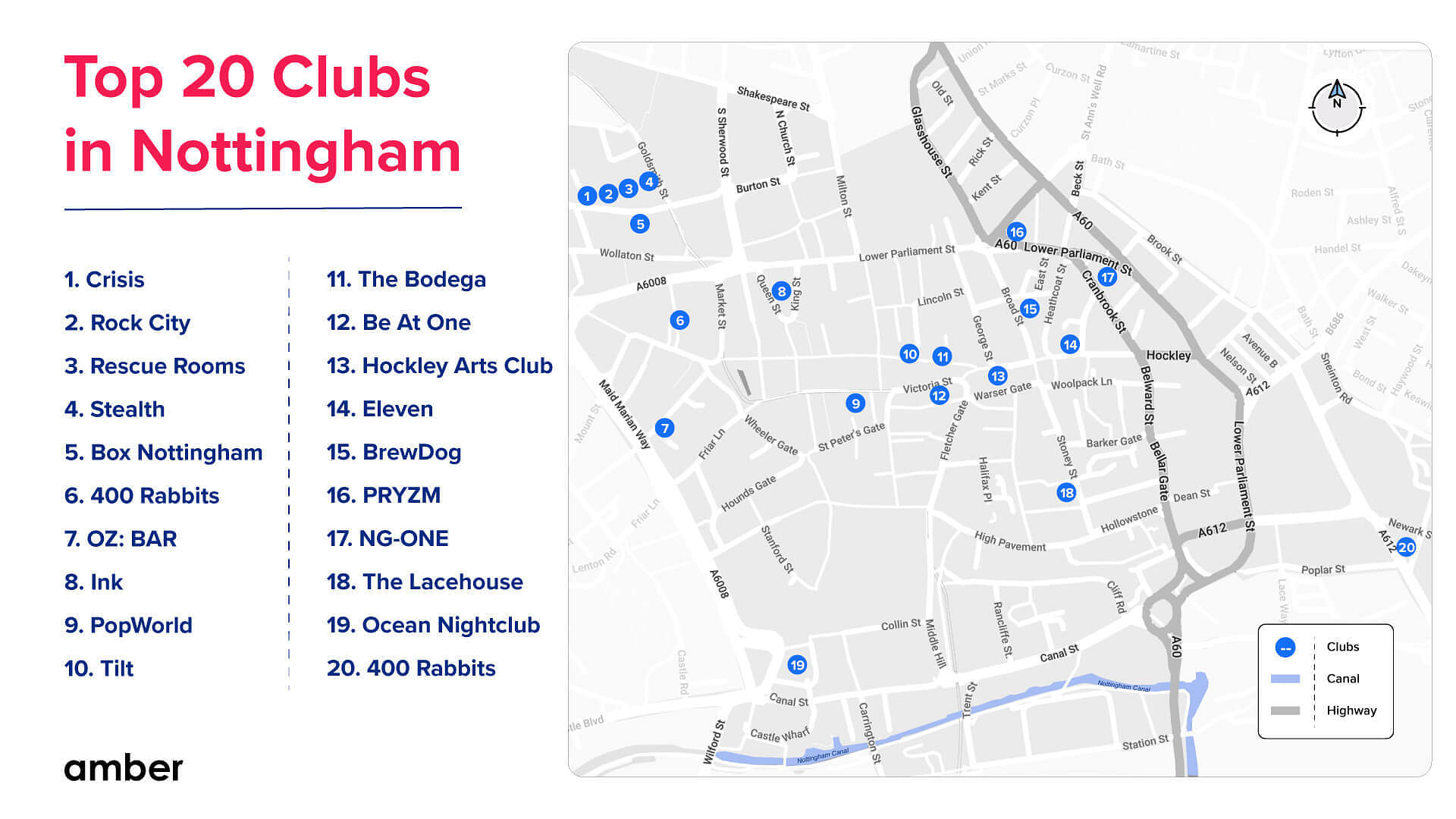 clubs in nottingham