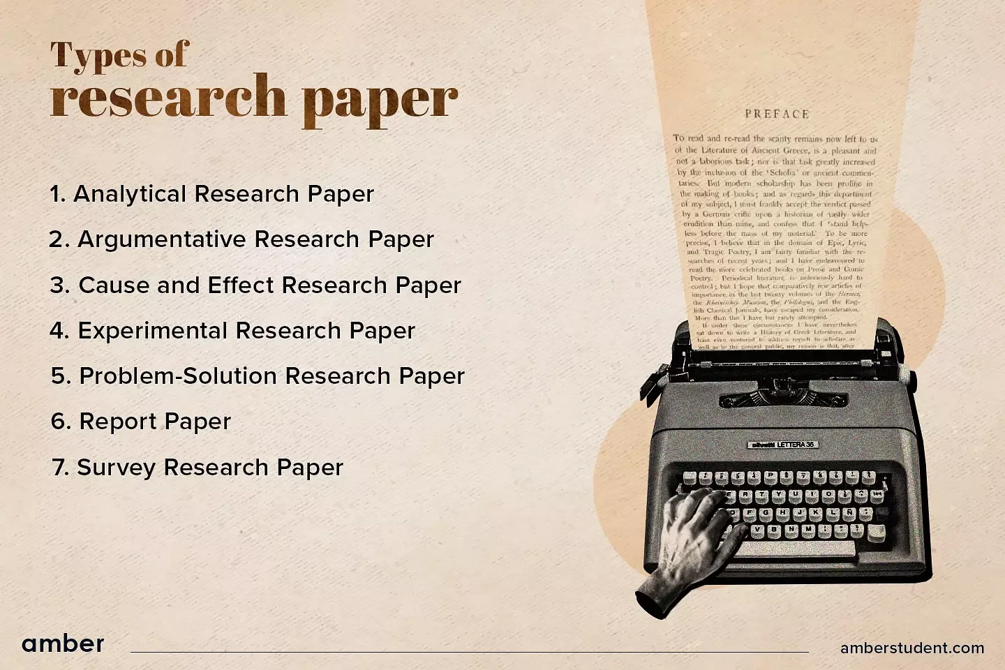 Types of research paper