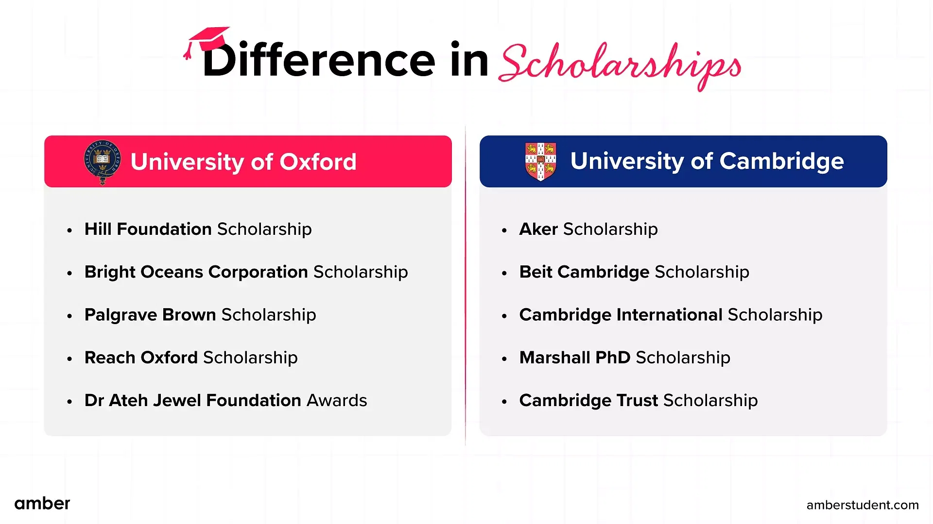 scholarships offered by oxford and cambridge