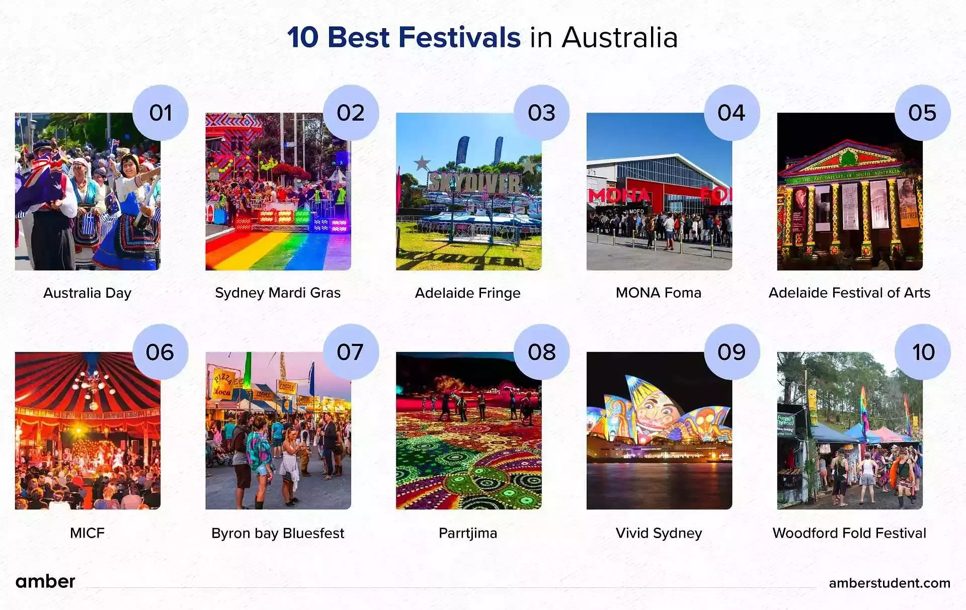 10 Best Festivals in Australia