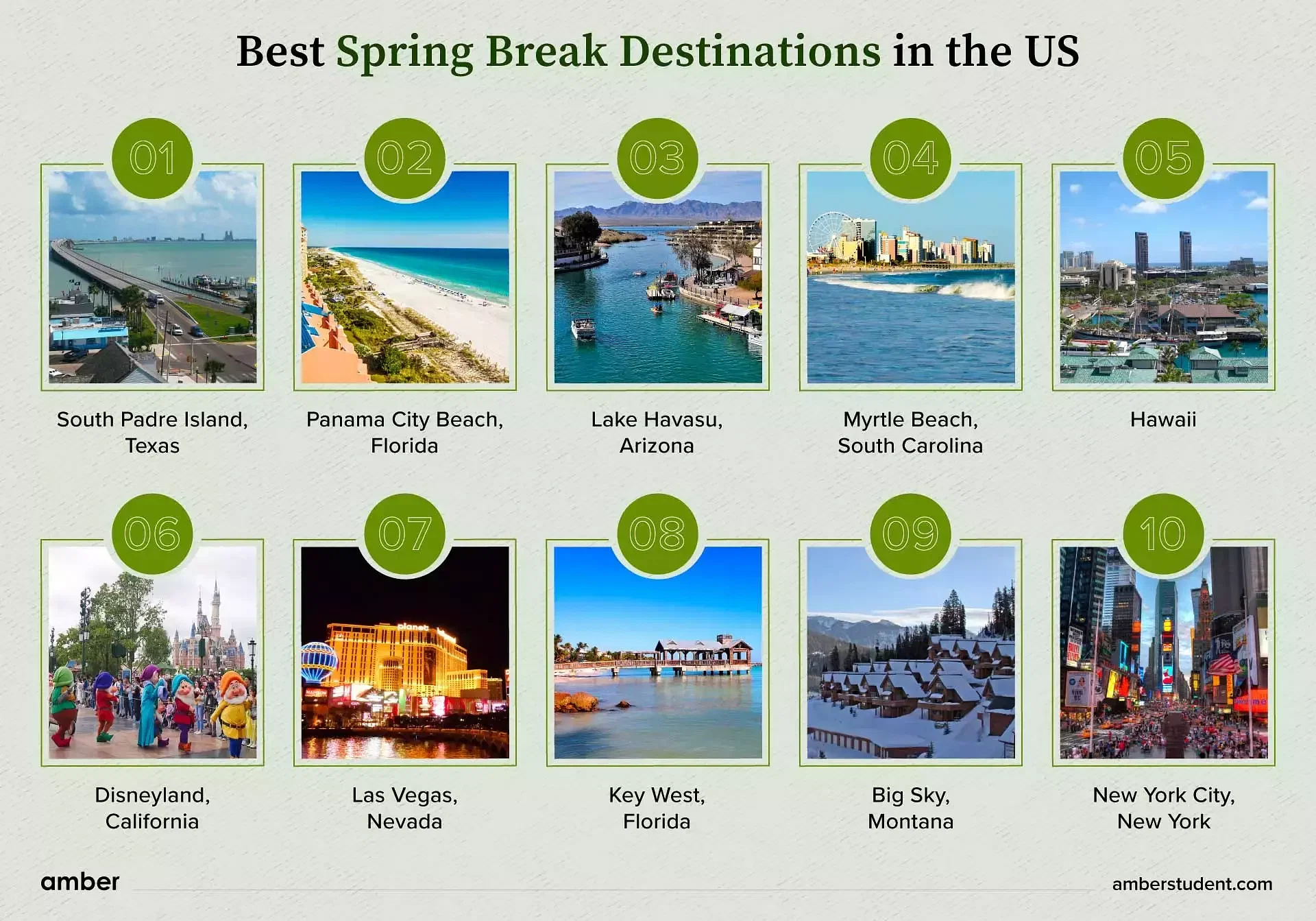 Best spring break destinations in the US