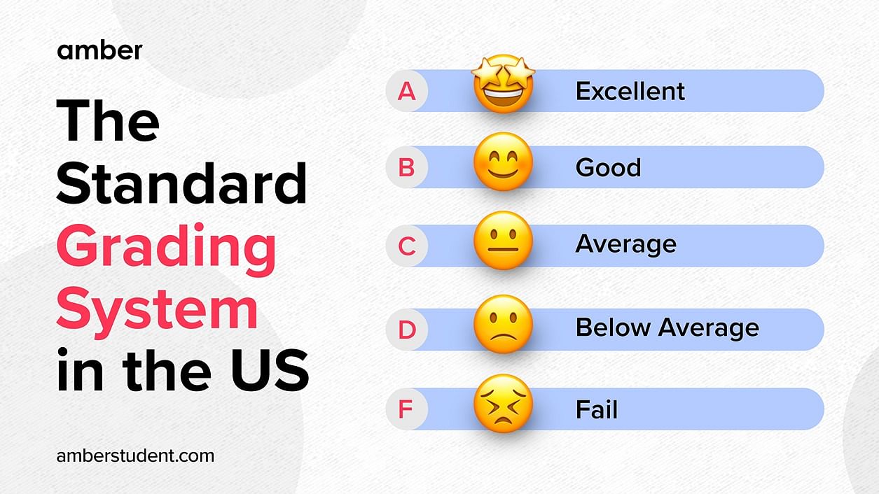 Letter grades in the US