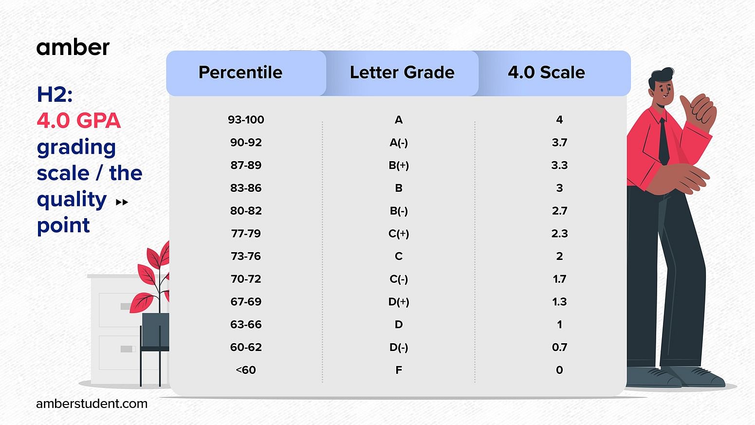 GPA points system