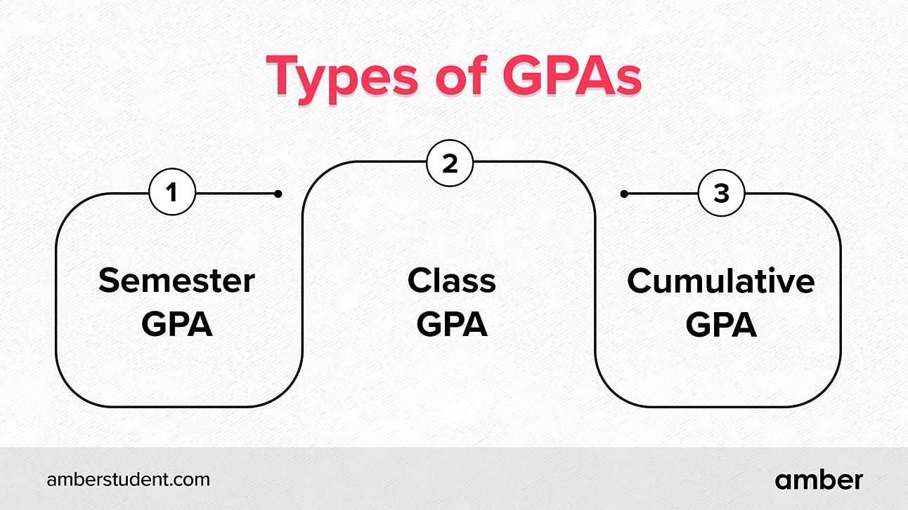 Types of GPA