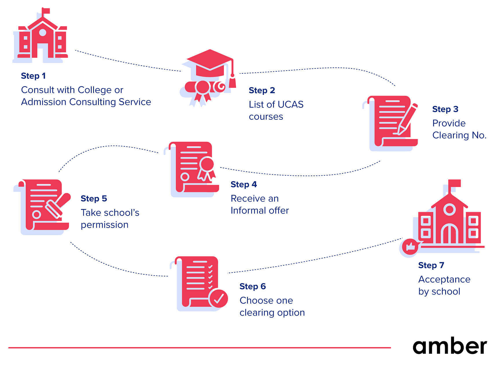 steps for UCAS clearing