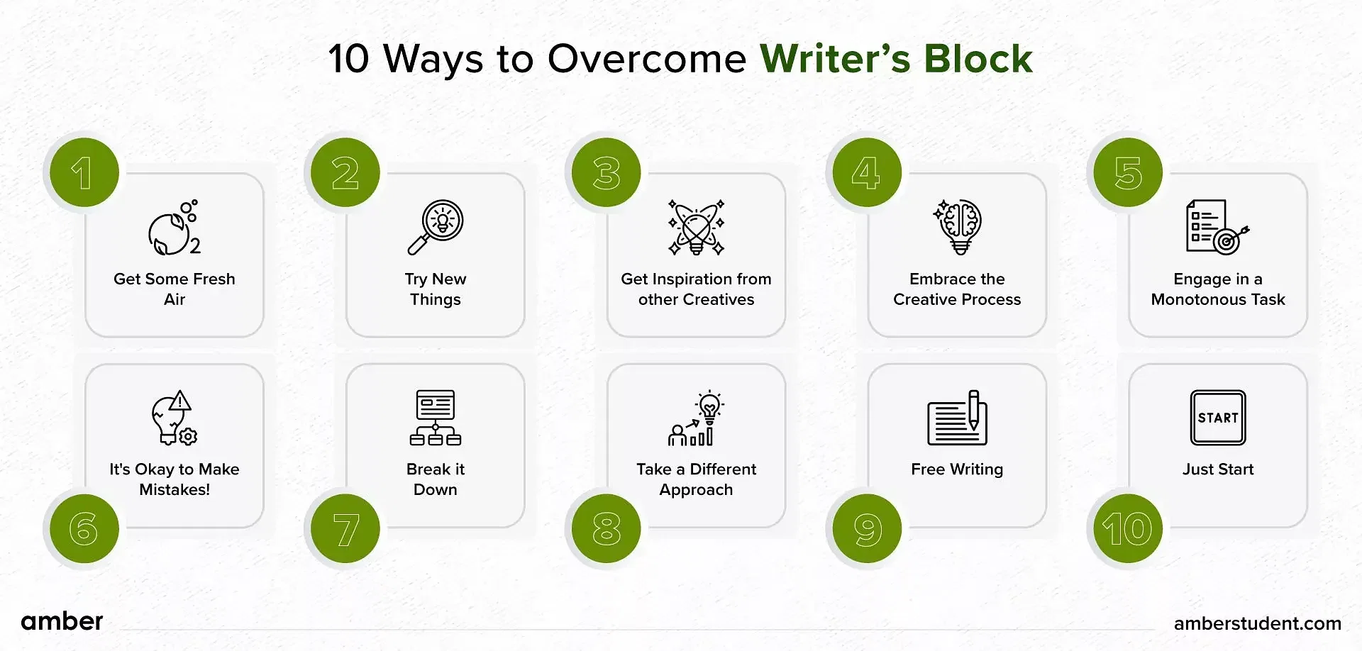 10 ways to overcome a writer's block