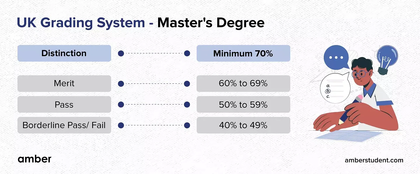 UK Master's Degree Requirements