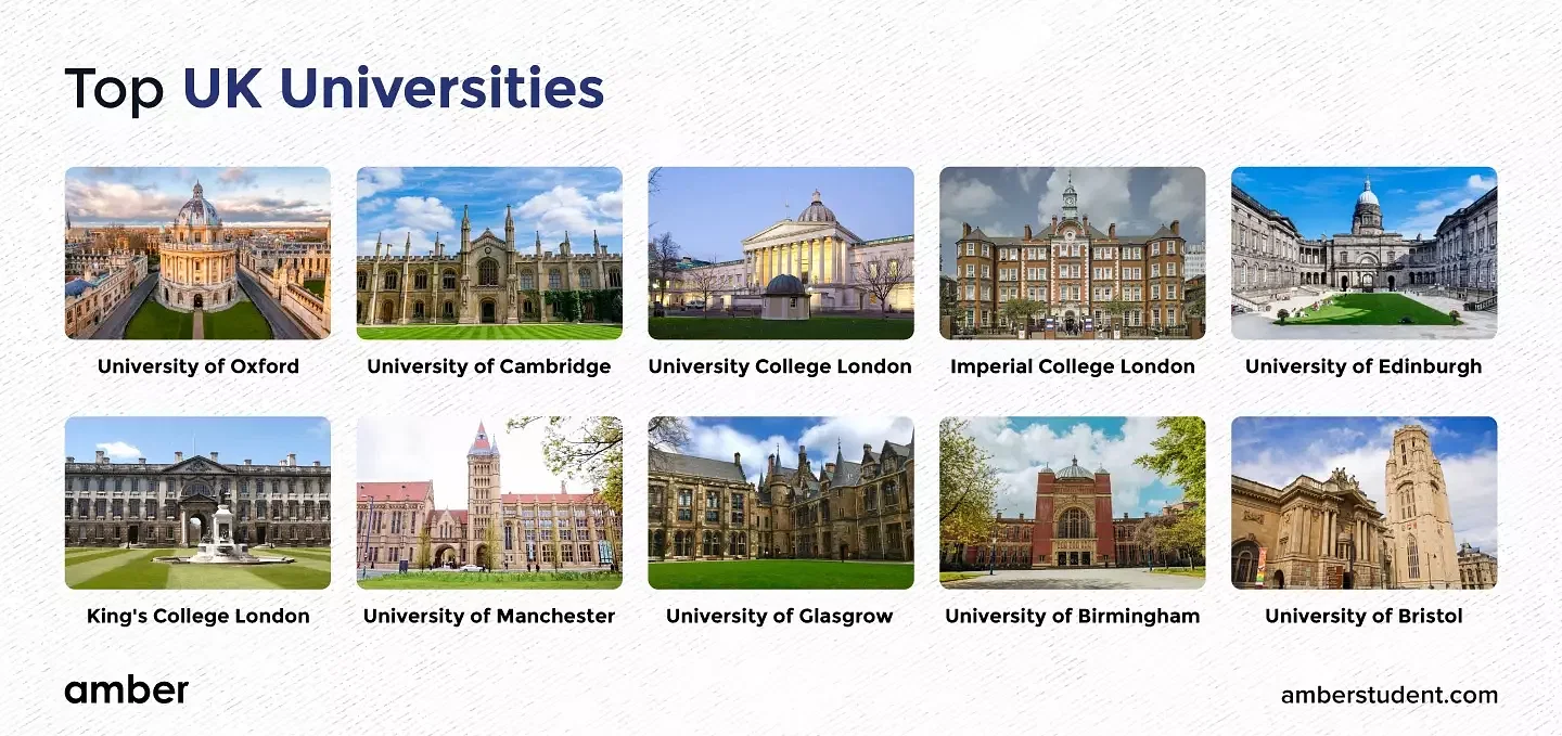 Top UK universities