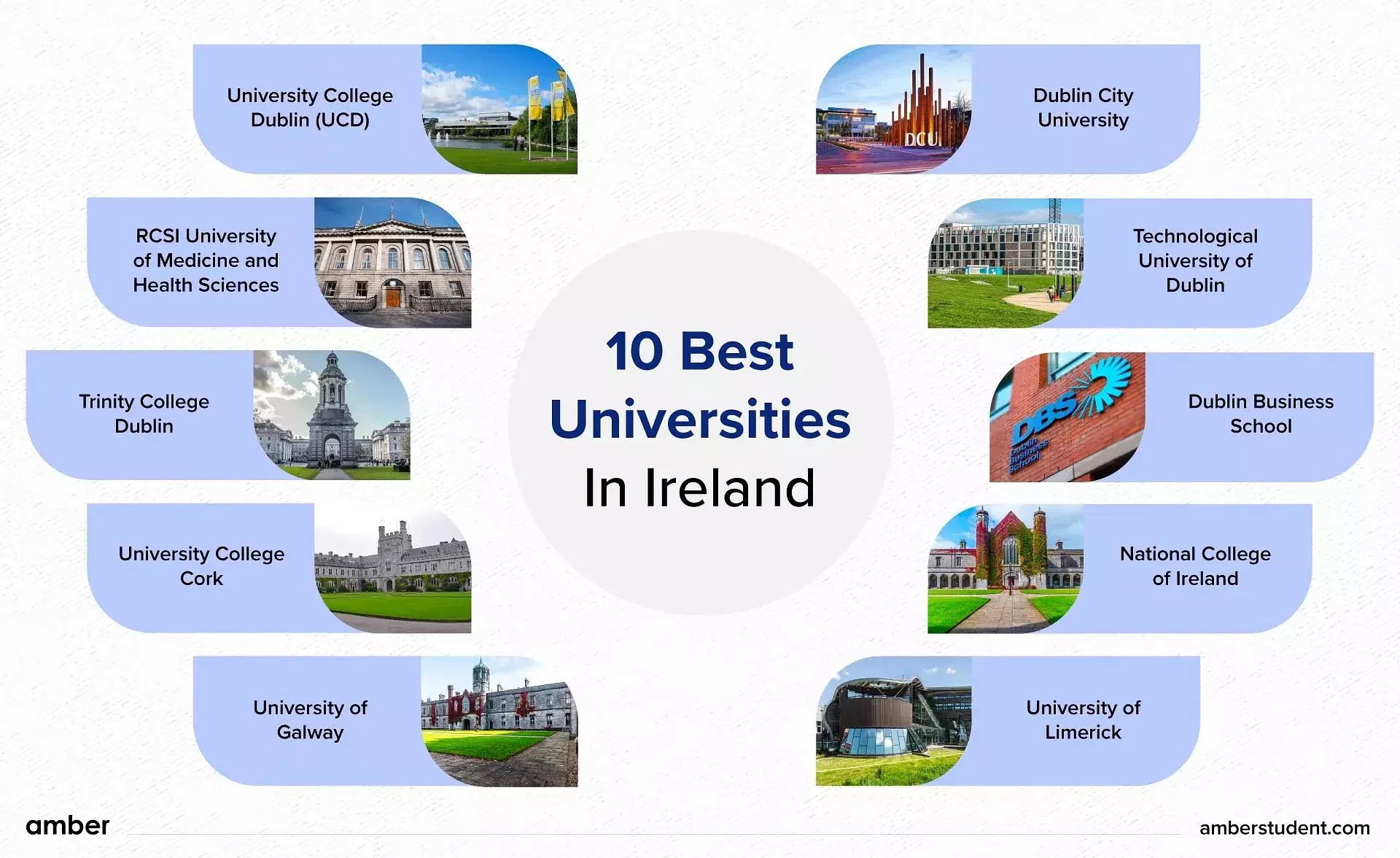 Best Universities in Ireland