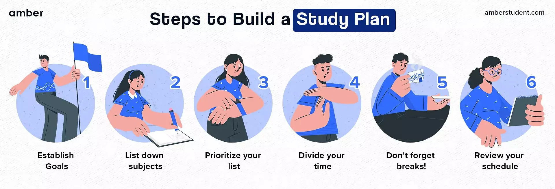 Steps to Build a Study Plan