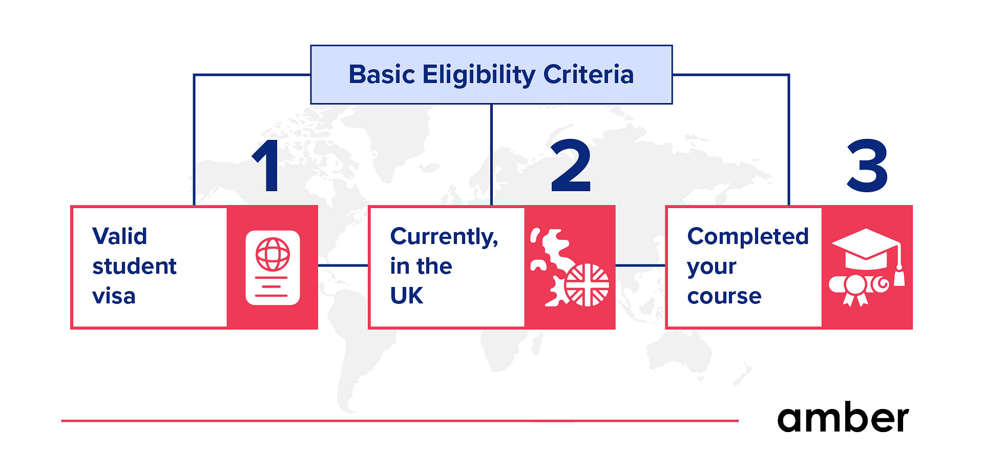 UK Graduate route basic eligibility criteria