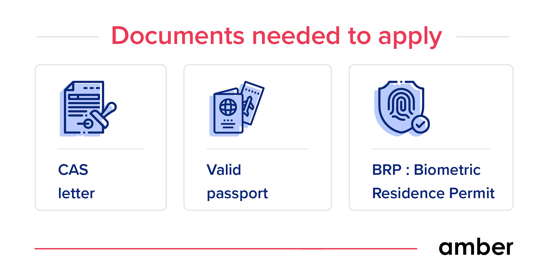 Documents needed to apply for a UK graduate route