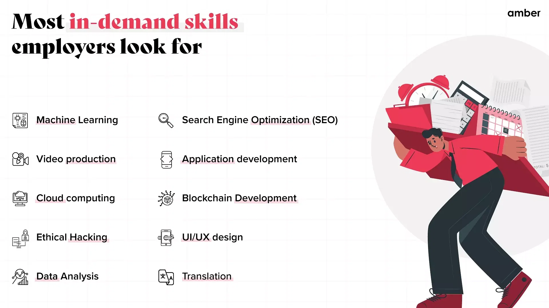 In-Demand skills employers look for