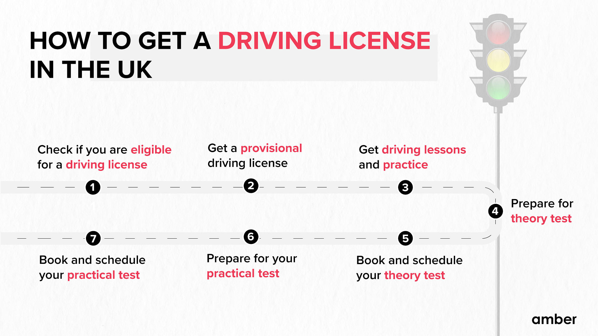 How to get a driving license in the UK