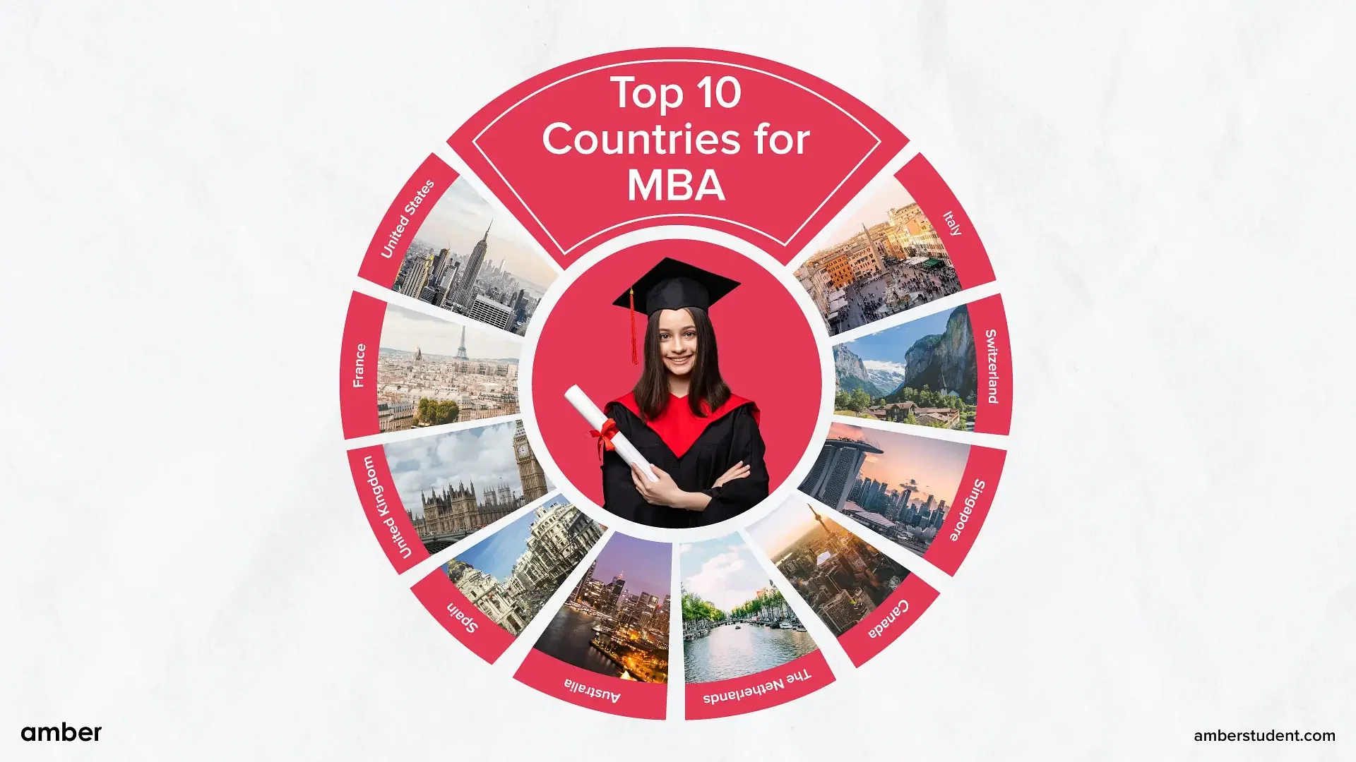 Top 10 Countries for MBA