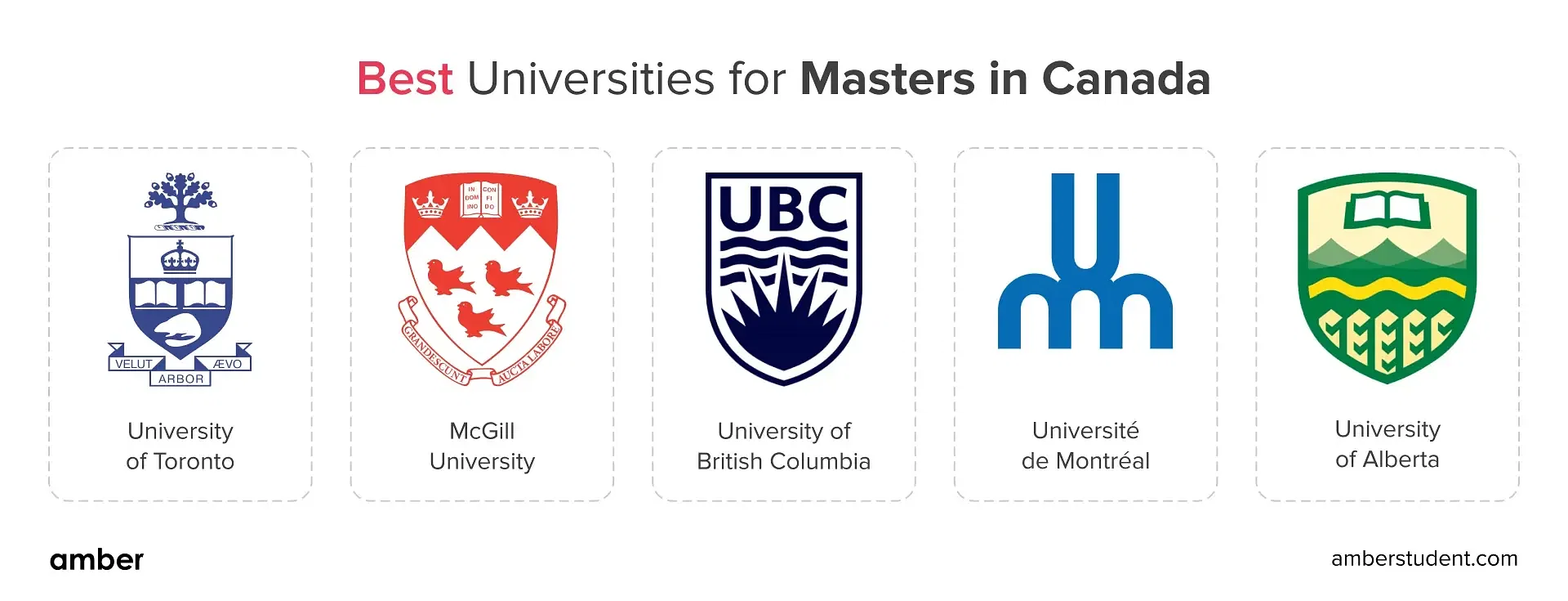 Masters in Canada