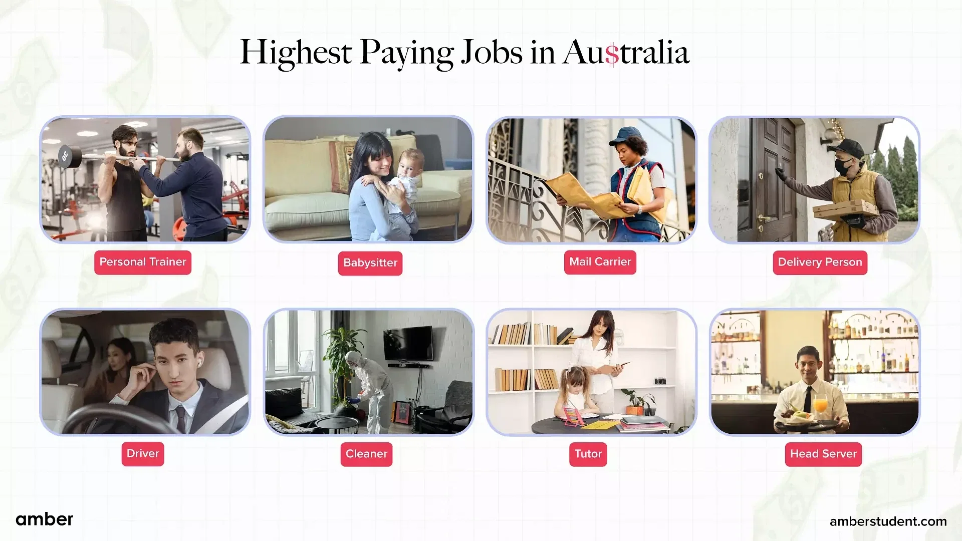 Highest paying jobs in Austraila