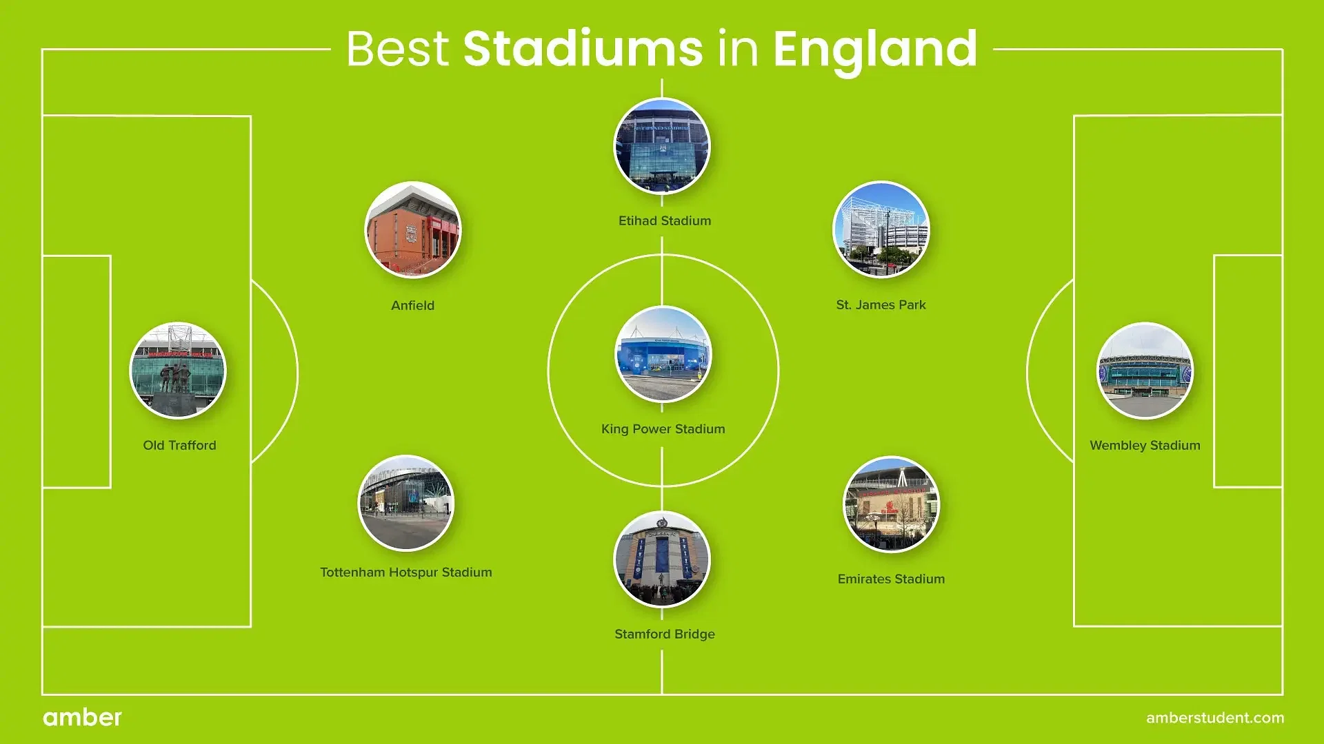 best stadiums in England