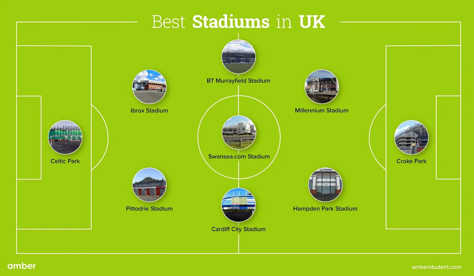 Best stadiums in the UK