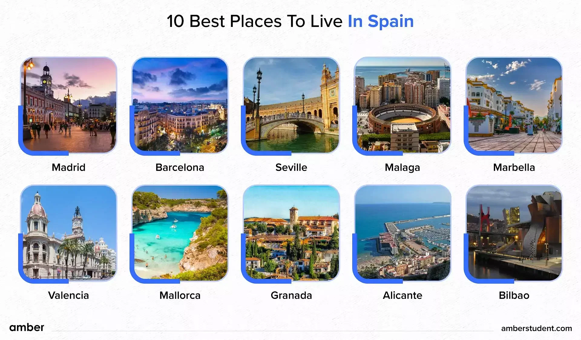 best places to live in spain