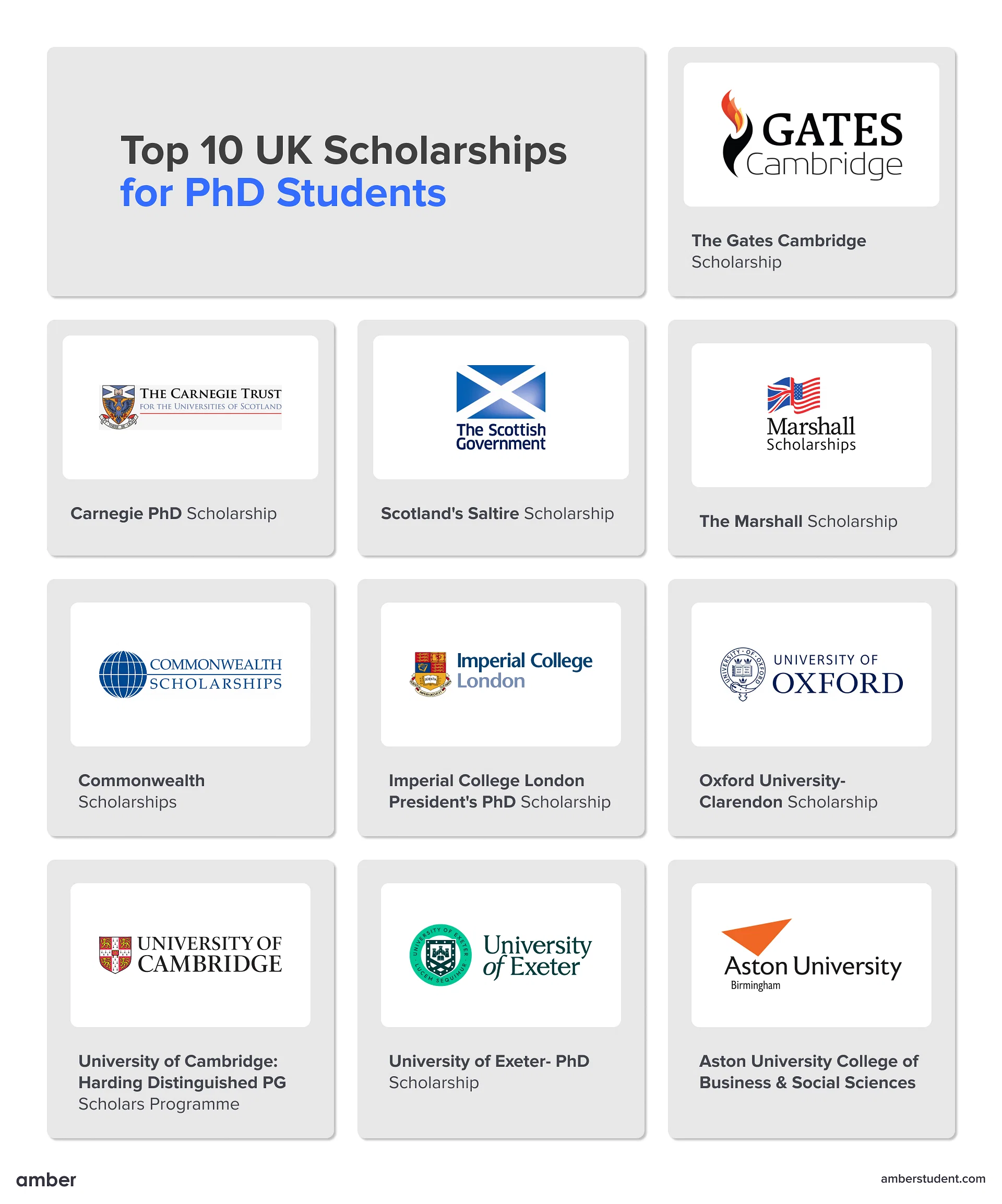 Top 10 scholarships for PhD students 