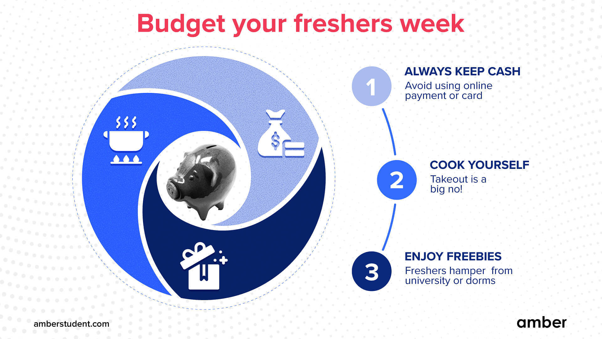 Budget your fresher's week