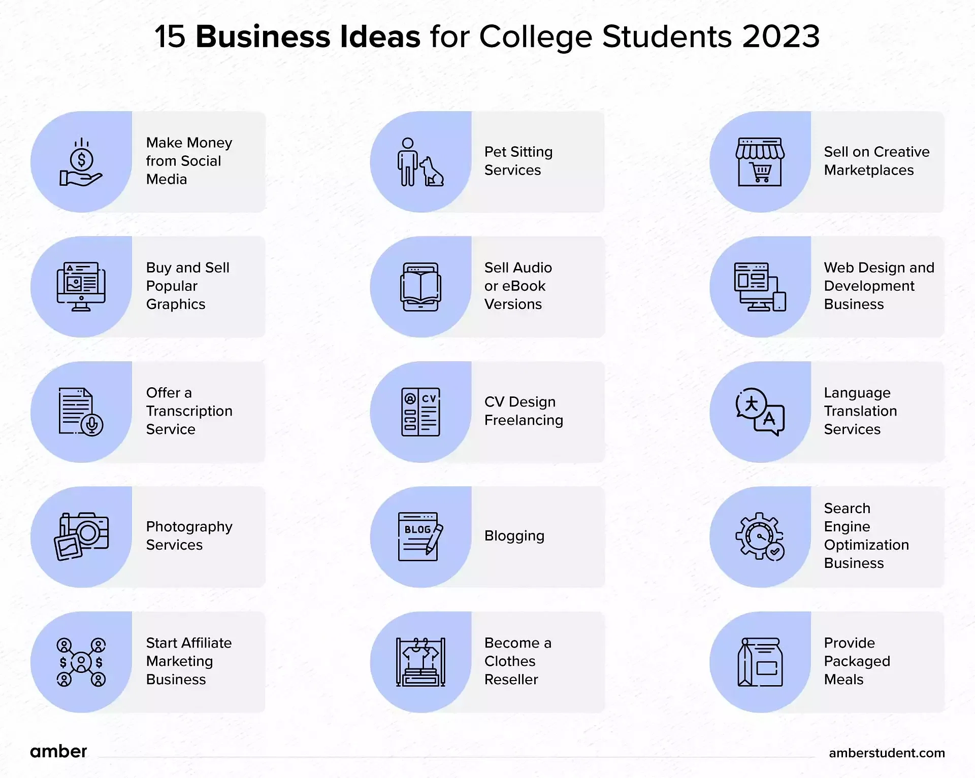 Business ideas for college students