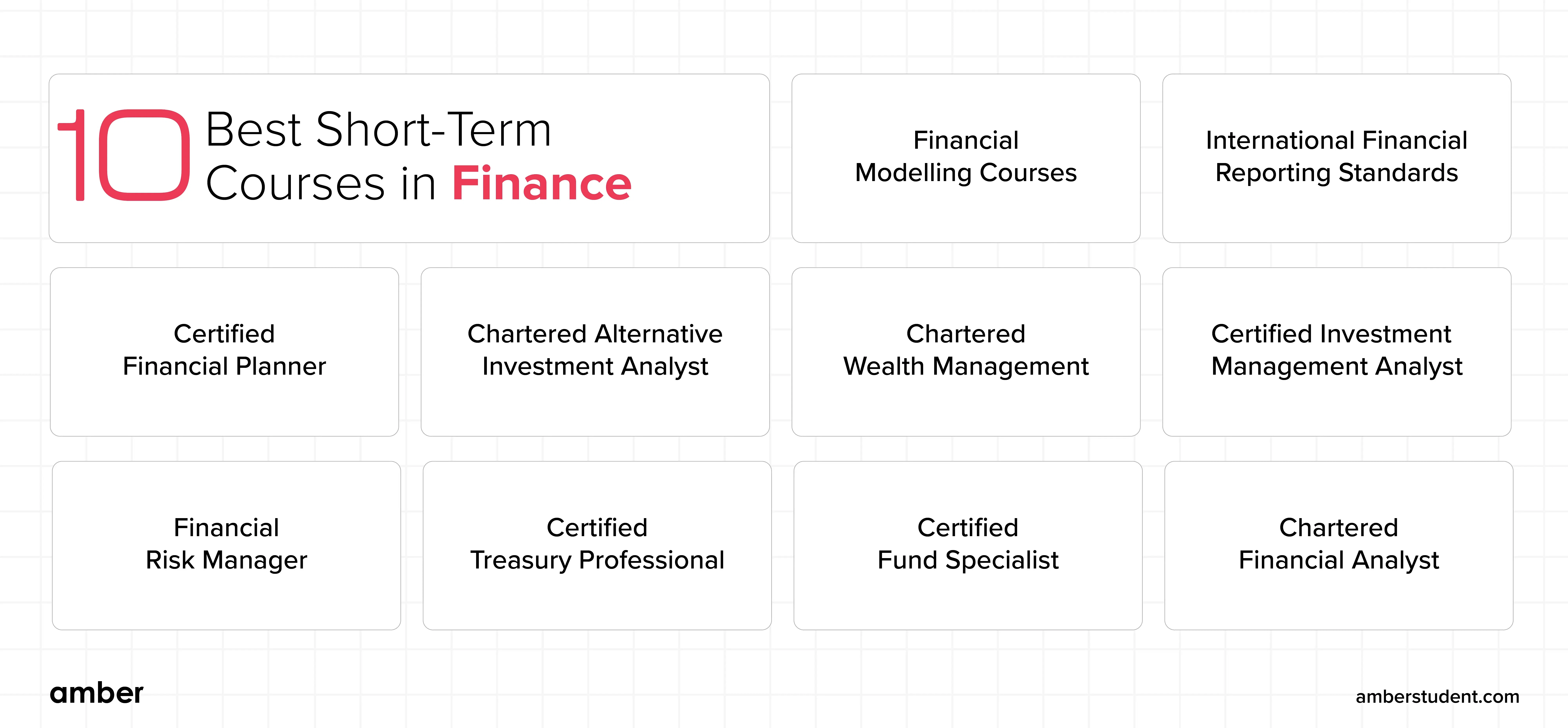 best short tern courses in Finance