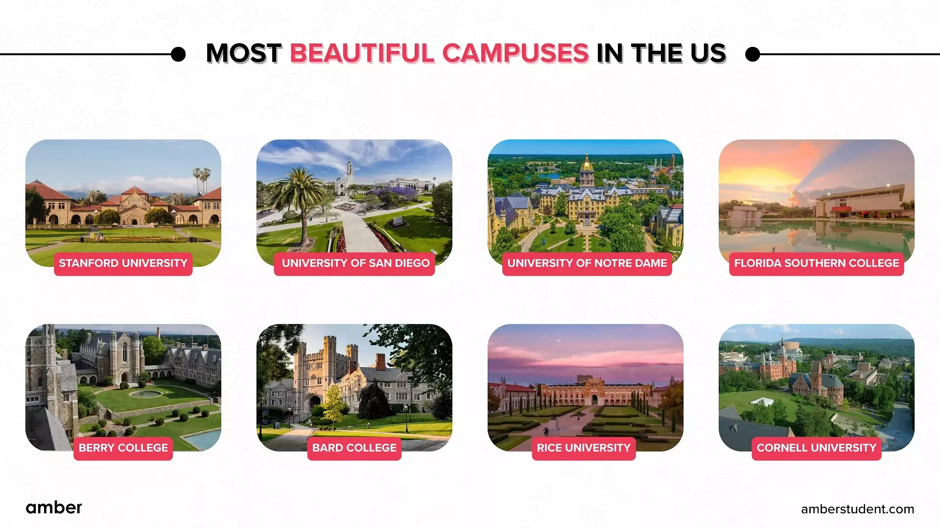 Most beautiful campuses in the US