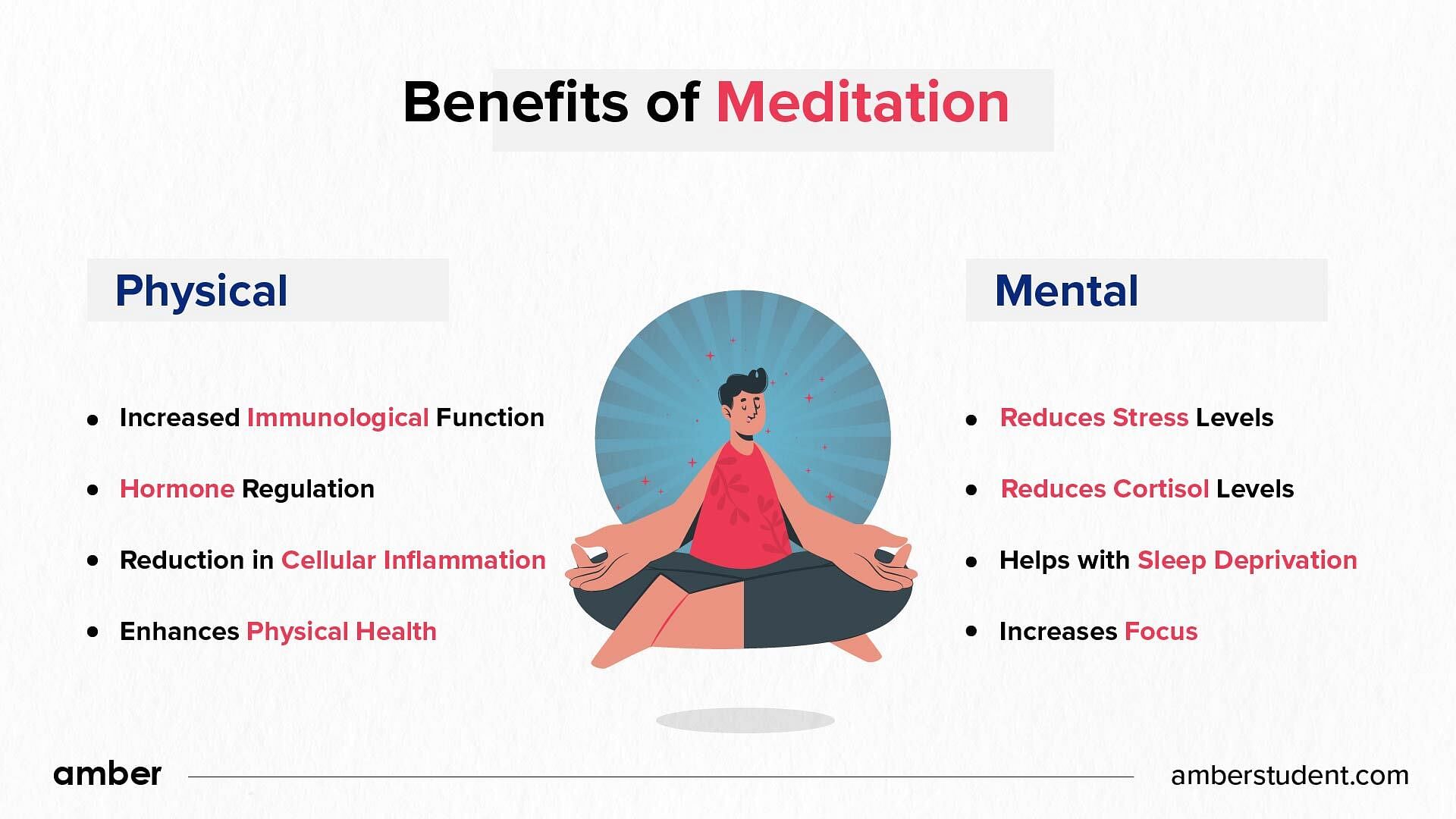 Physical and mental benefits of meditation