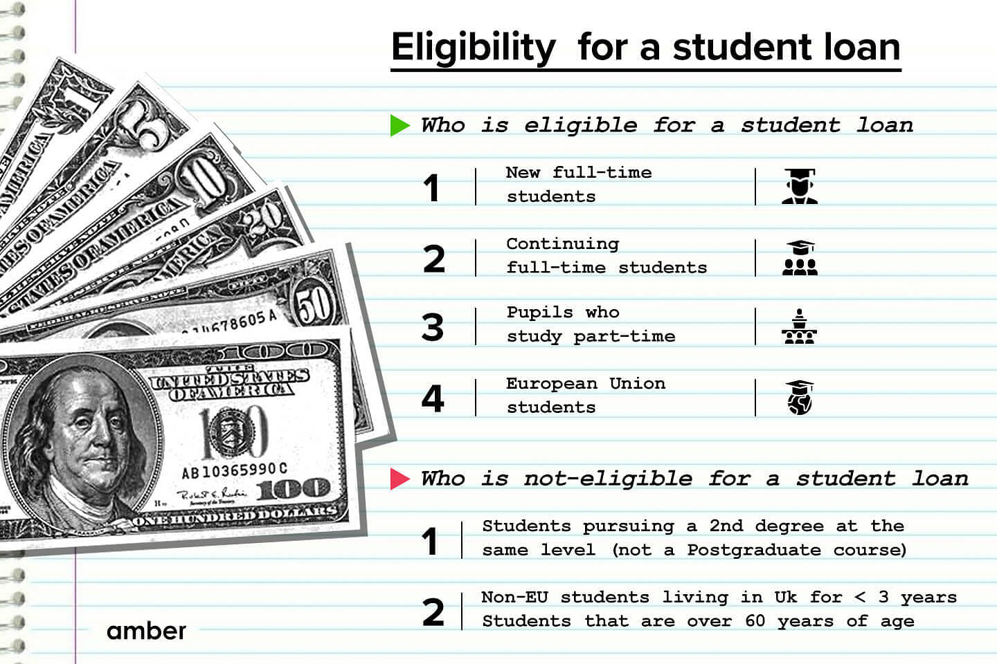 infographic about eligibility for a student loan