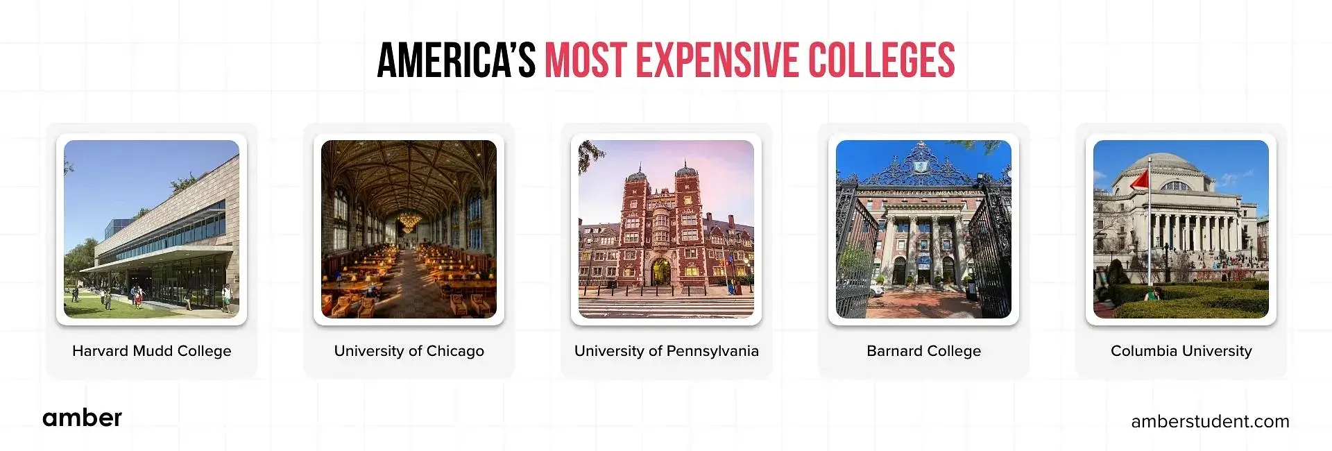 America's Most Expensive Colleges