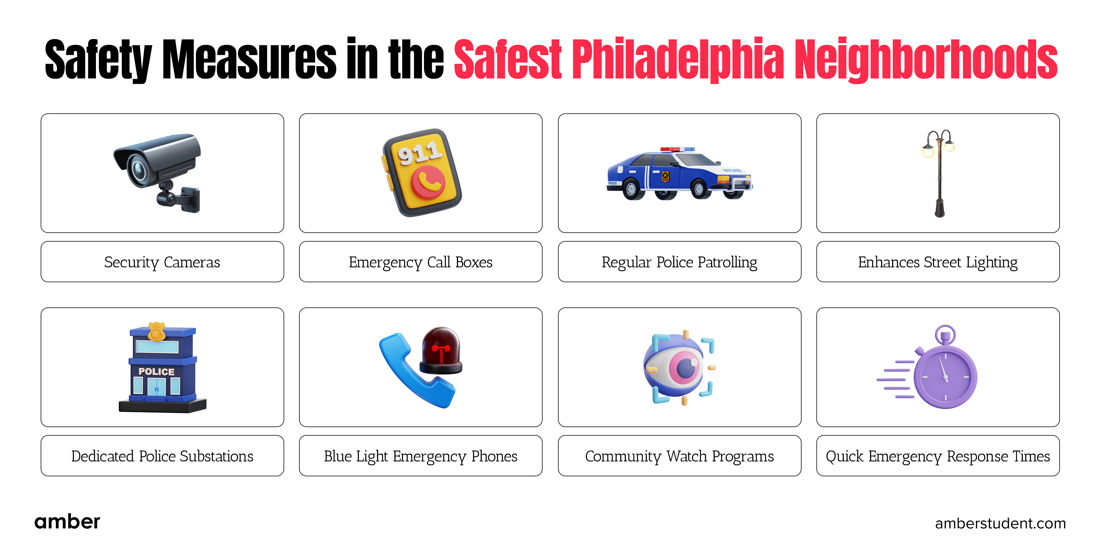 Safety Measures in the Safest Philadelphia Neighnborhoods