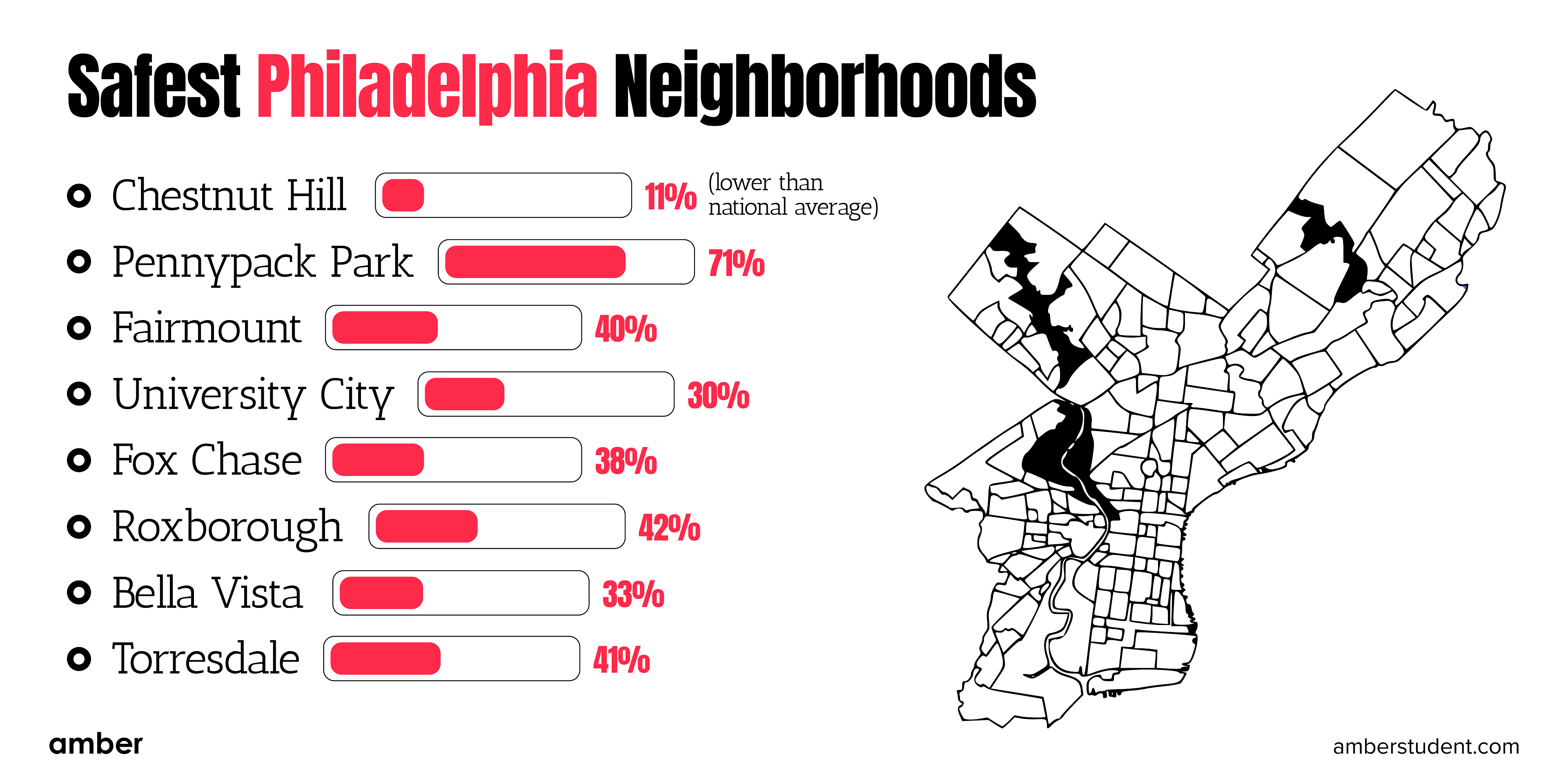 Safest Philadelphia Neighborhoods