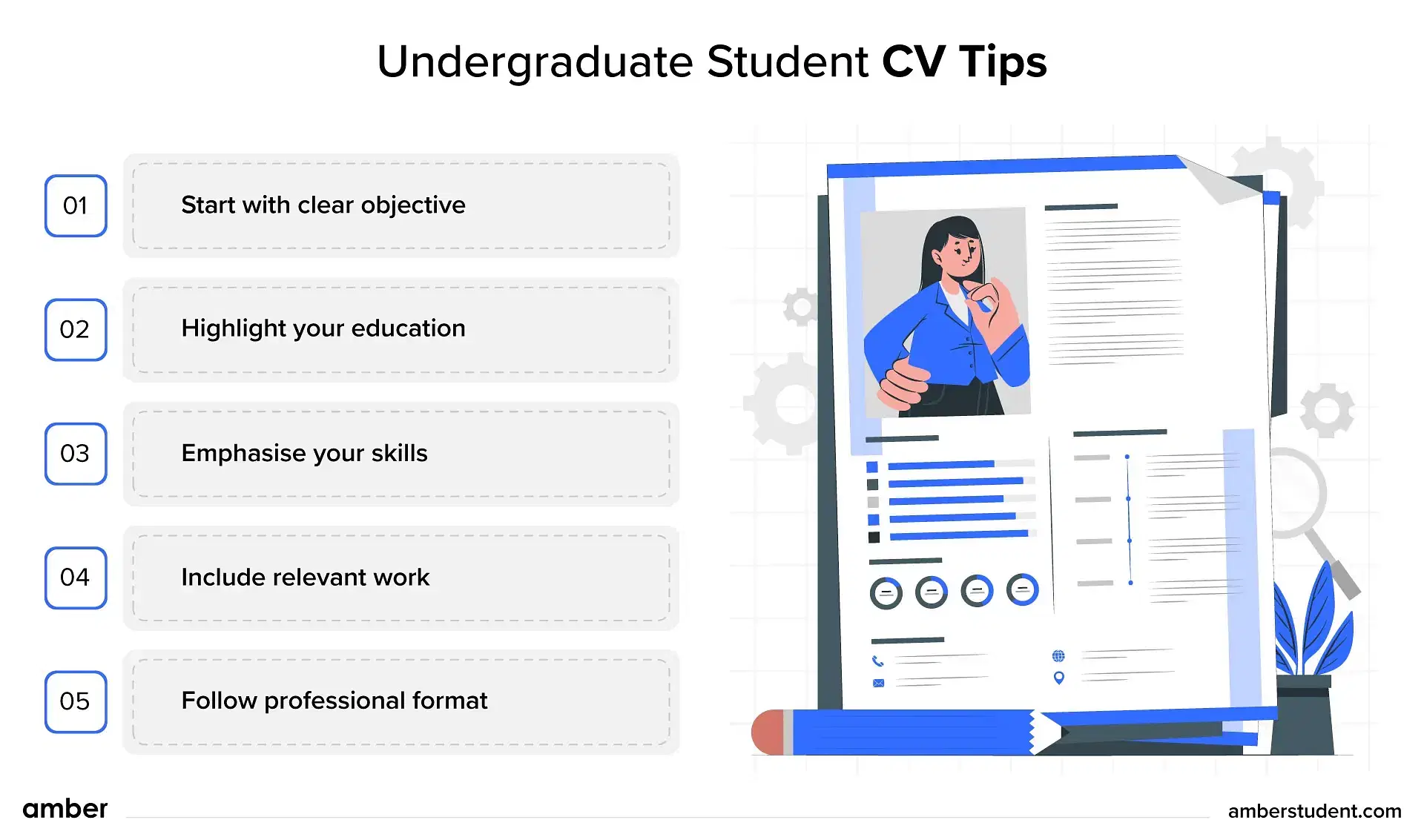 undergraduate student CV