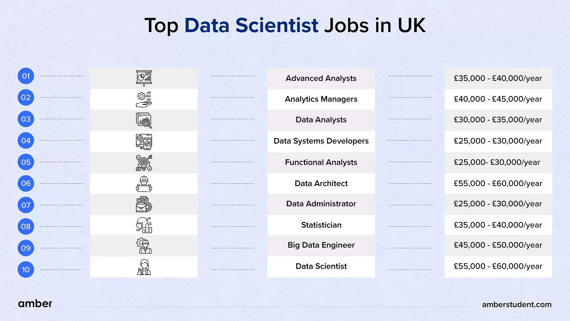 Data scientist jobs in UK