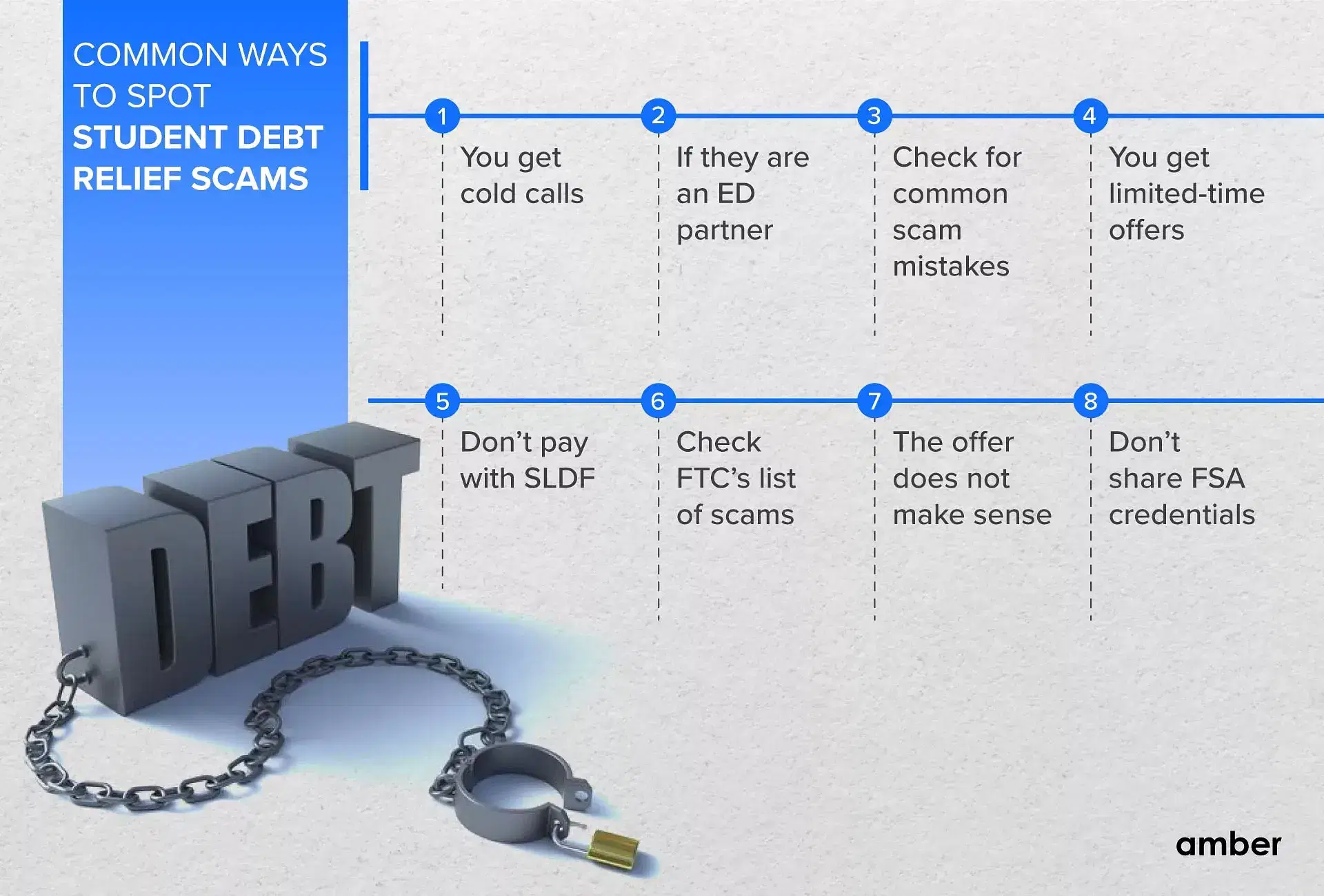 how to spot student loans forgiveness scams