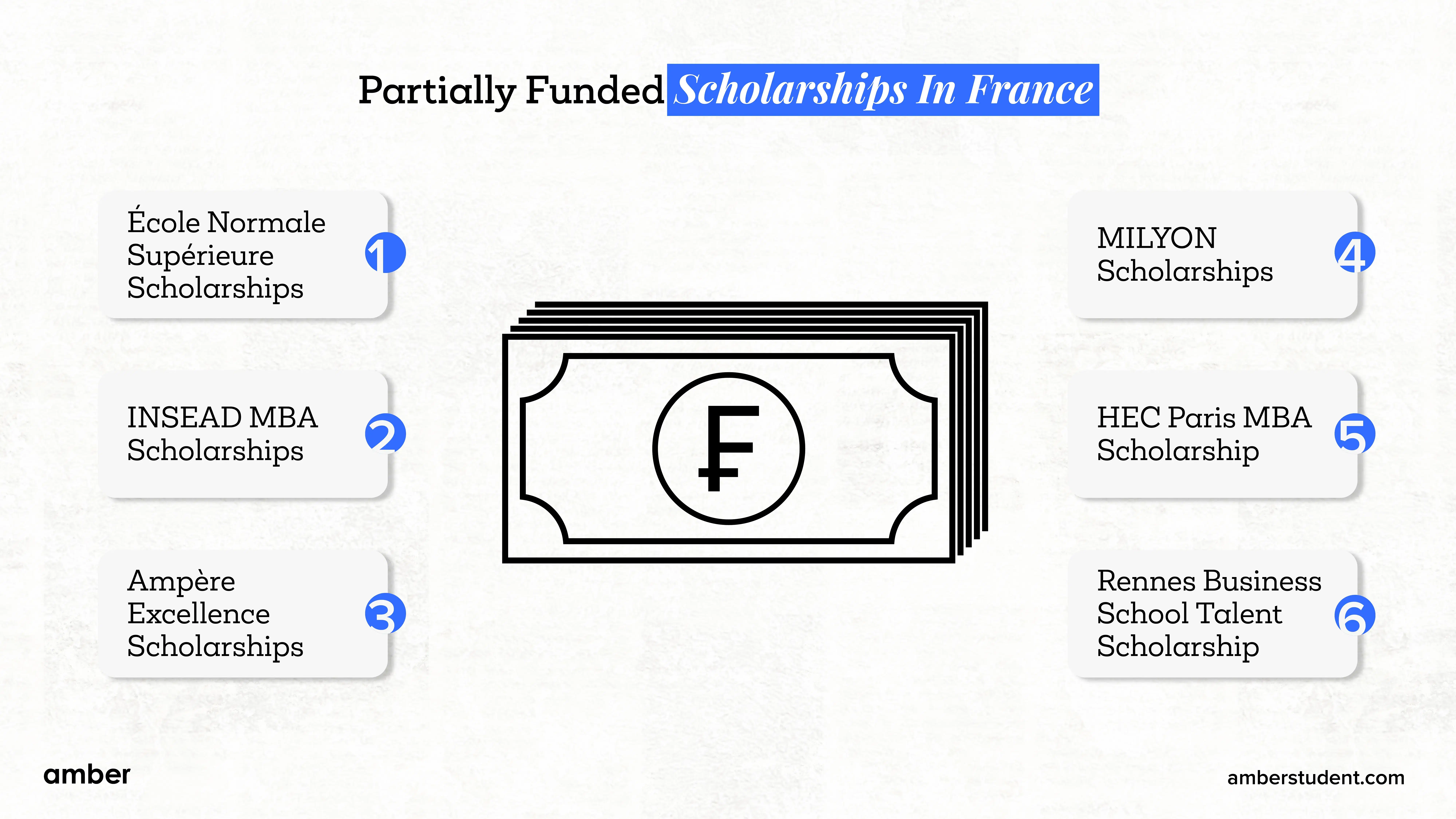 Partially funded scholarships in france