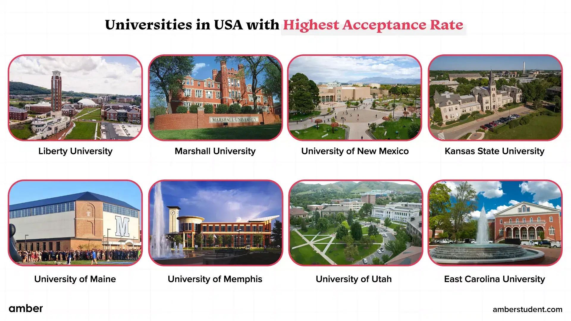 Universities in USA with Highest Acceptance Rate