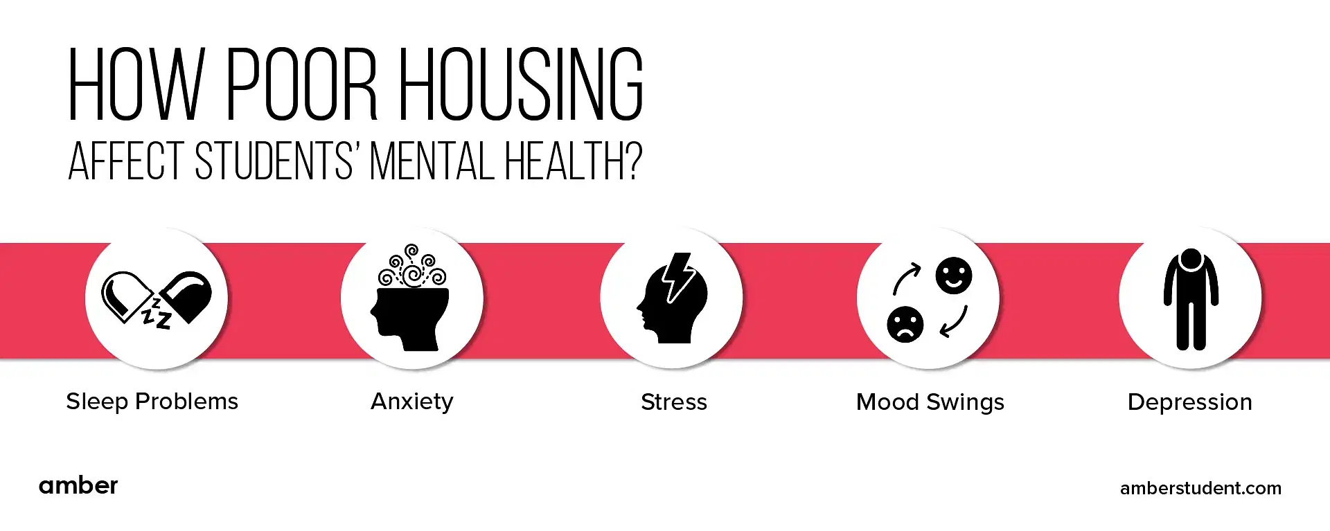 Home Away From Home: How Does Poor Housing Affect Mental Health of International Students