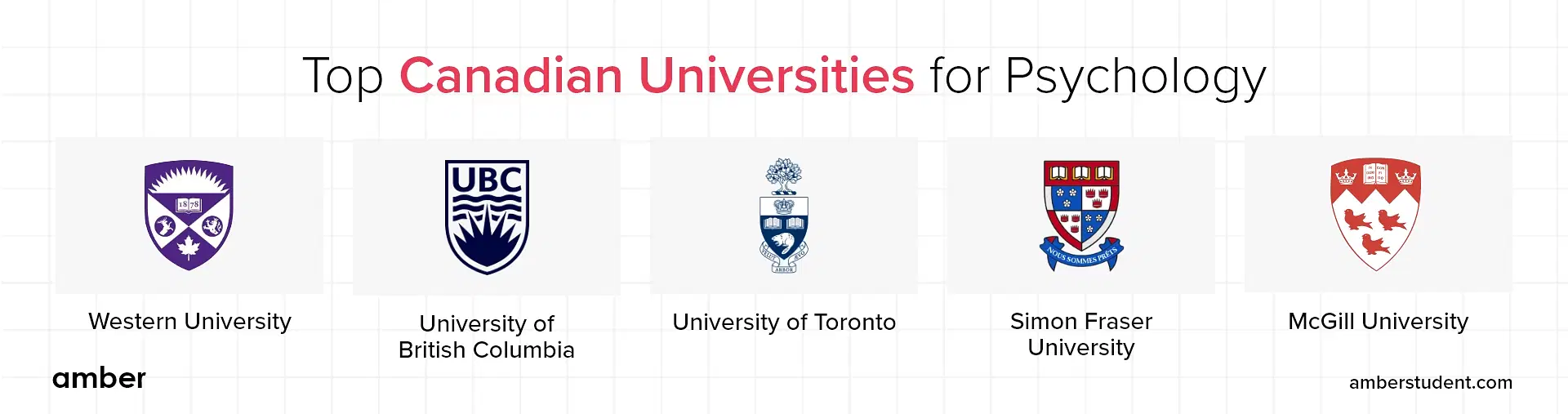 Top Canadian Universities for Psychology