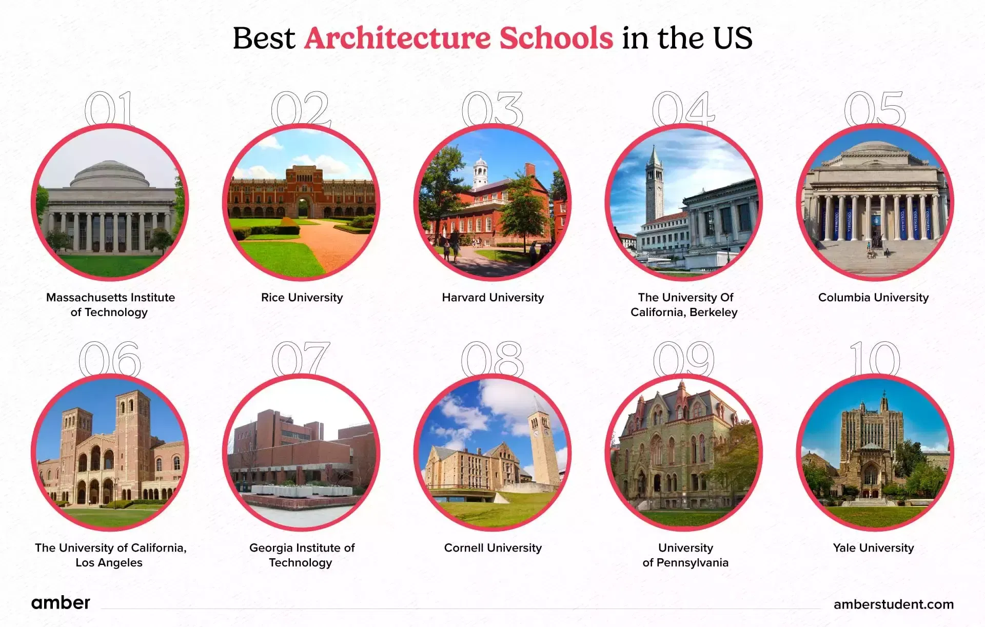 12 Best Architecture Schools in US 2025 | Amber