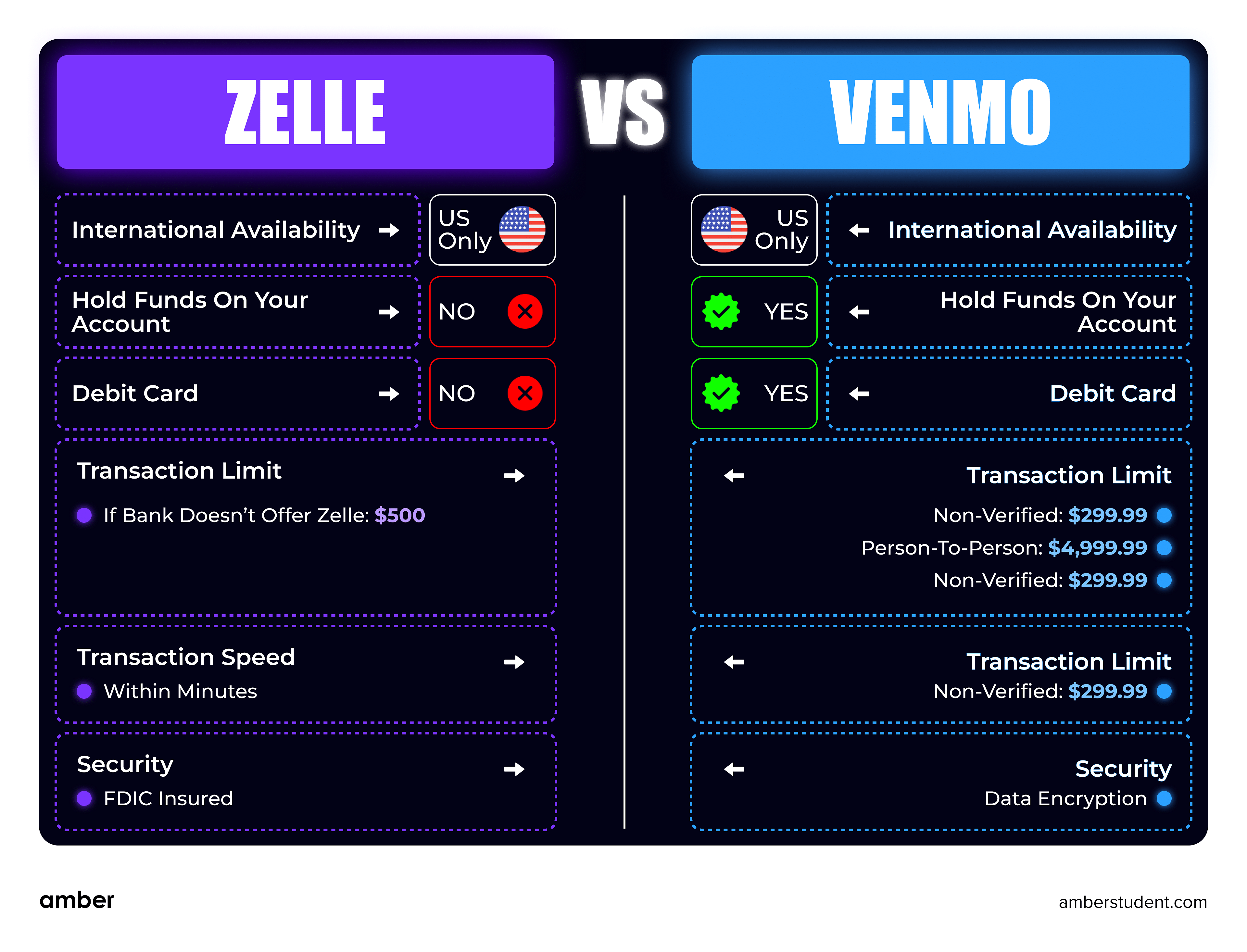 Zelle Vs Venmo